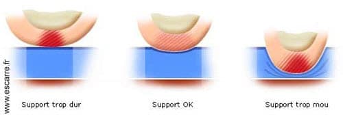 Good seating support